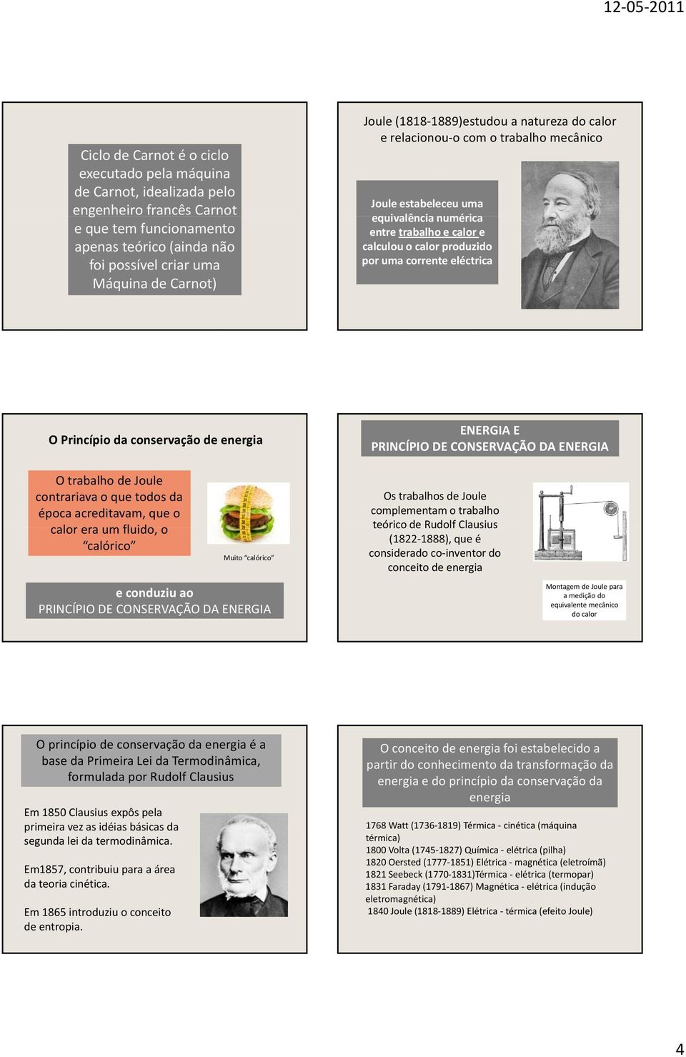 eléctrica O Princípio da conservação de energia ENERGIA E PRINCÍPIO DE CONSERVAÇÃO DA ENERGIA O trabalho de Joule contrariava o que todos da época acreditavam, que o calor era um fluido, o calórico