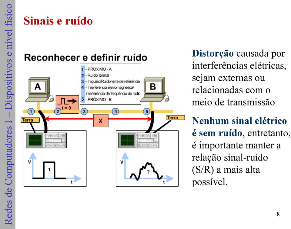 transmissão Nenhum sinal elétrico é sem ruído, entretanto,