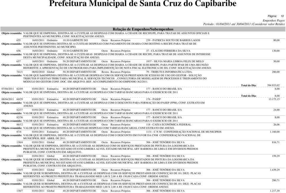 10 GABINETE DO 239 - PATRICIA SOUTO DE BARROS LAGOS 80,00 Objeto resumido: VALOR QUE SE ENPENHA DESTINA-SE A CUSTEAR DESPESAS COM PAGAMENTO DE DIARIA COM DESTINO A RECIFE PARA TRATAR DE ASSUNTOS