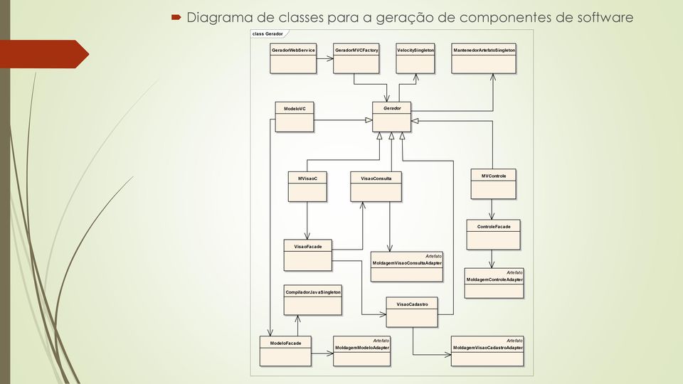 MVControle ControleFacade VisaoFacade Artefato MoldagemVisaoConsultaAdapter Artefato