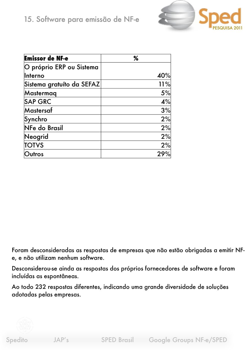 estão obrigadas a emitir NFe, e não utilizam nenhum software.