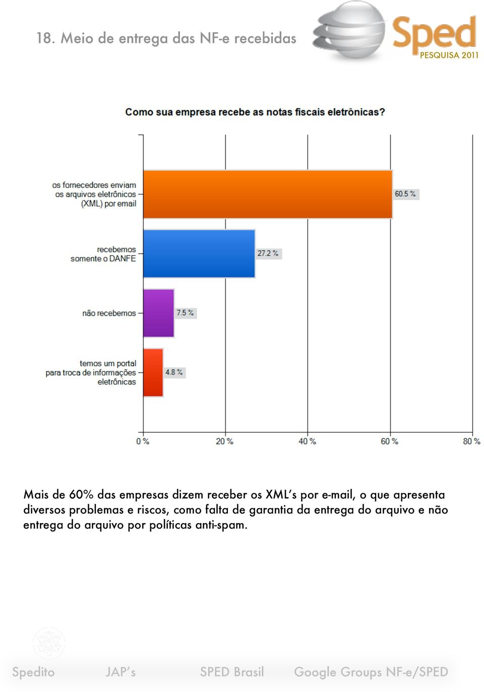 diversos problemas e riscos, como falta de garantia da