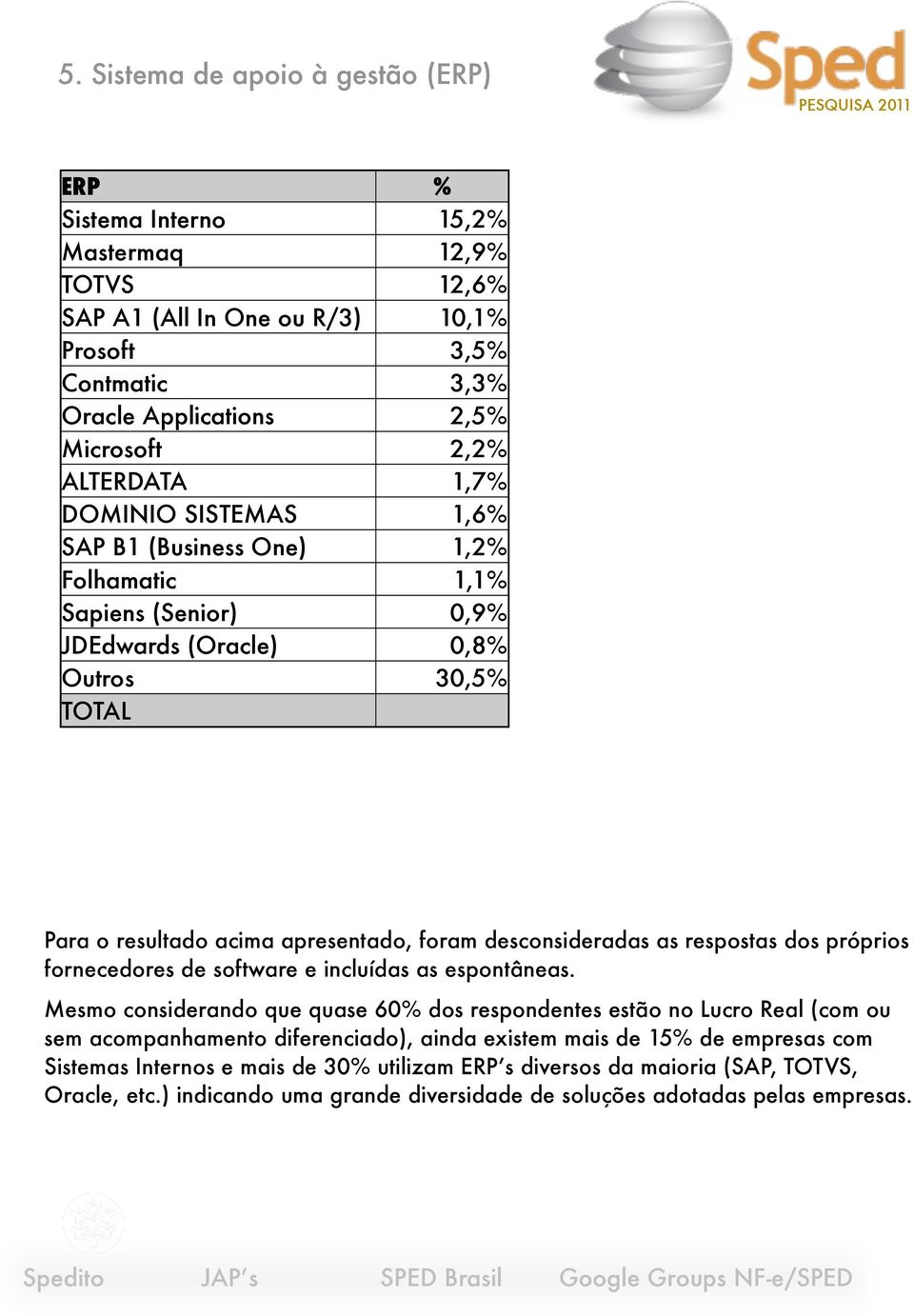 desconsideradas as respostas dos próprios fornecedores de software e incluídas as espontâneas.