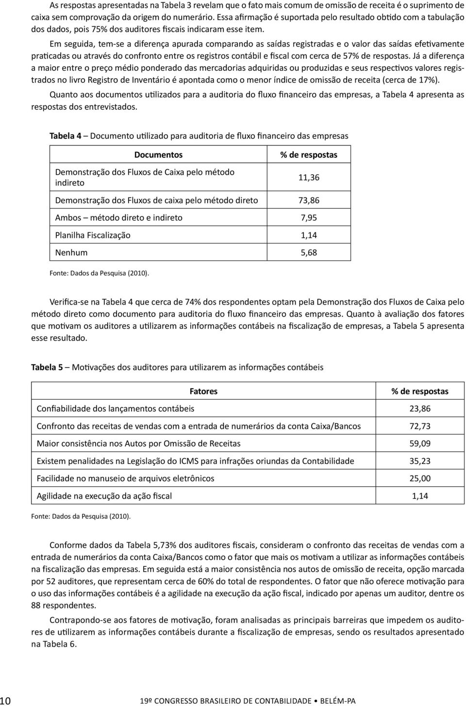 Em seguida, tem-se a diferença apurada comparando as saídas registradas e o valor das saídas efetivamente praticadas ou através do confronto entre os registros contábil e fiscal com cerca de 57% de