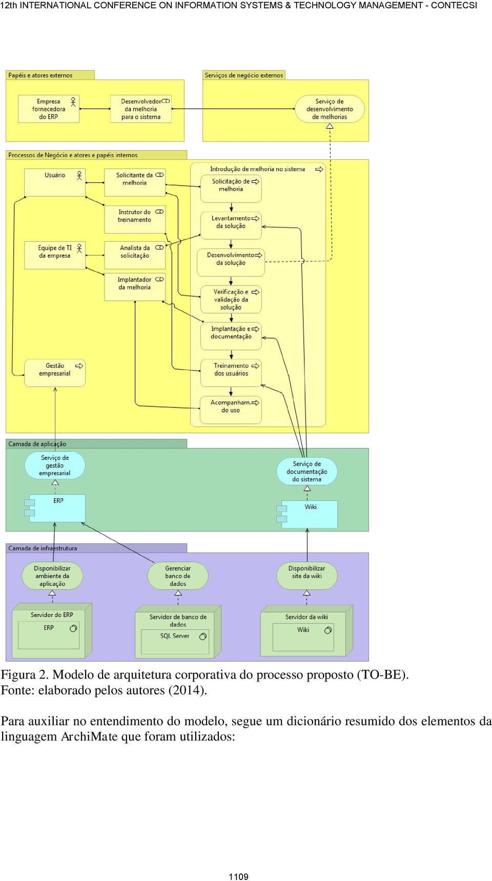 (TO-BE). Fonte: elaborado pelos autores (2014).