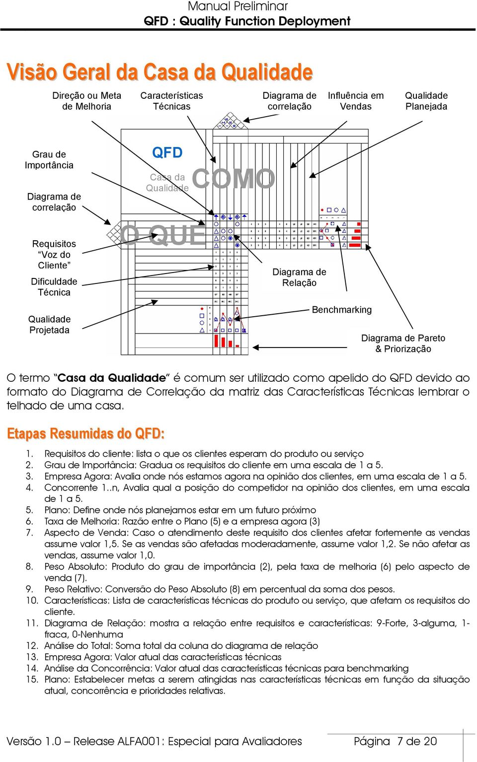 ser utilizado como apelido do QFD devido ao formato do Diagrama de Correlação da matriz das Características Técnicas lembrar o telhado de uma casa. Etapas Resumidas do QFD: 1.