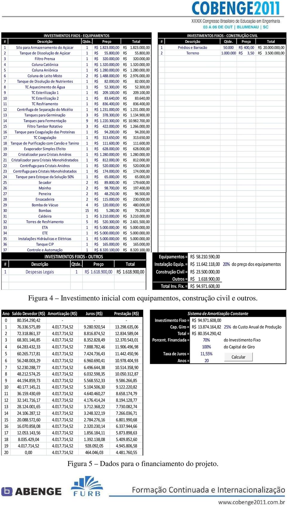 000,00 3 Filtro Prensa 1 R$ 320.000,00 R$ 320.000,00 4 Coluna Catiônica 1 R$ 1.320.000,00 R$ 1.320.000,00 5 Coluna Aniônica 1 R$ 1.280.000,00 R$ 1.280.000,00 6 Coluna de Leito Misto 2 R$ 1.488.