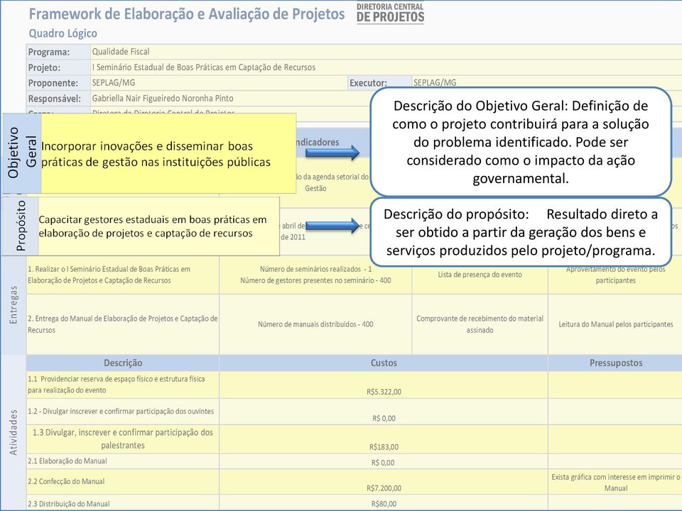 Pode ser considerado como o impacto da ação governamental.