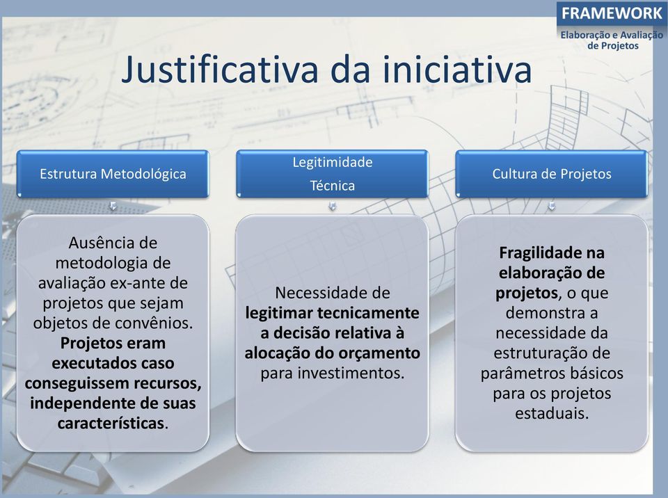 Projetos eram executados caso conseguissem recursos, independente de suas características.