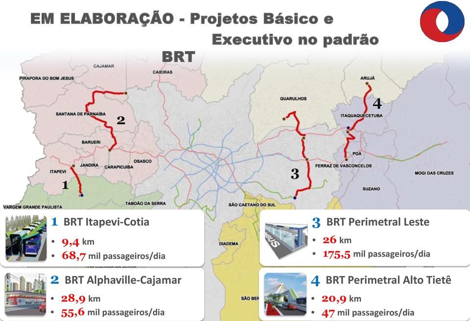 28,9 km 55,6 mil passageiros/dia 3 BRT Perimetral Leste 26 km 175,5 mil