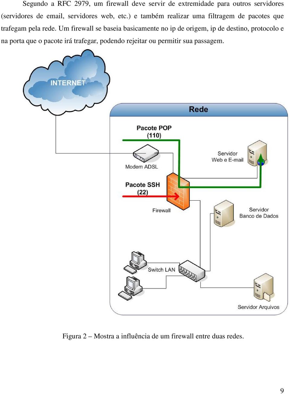 Um firewall se baseia basicamente no ip de origem, ip de destino, protocolo e na porta que o pacote irá