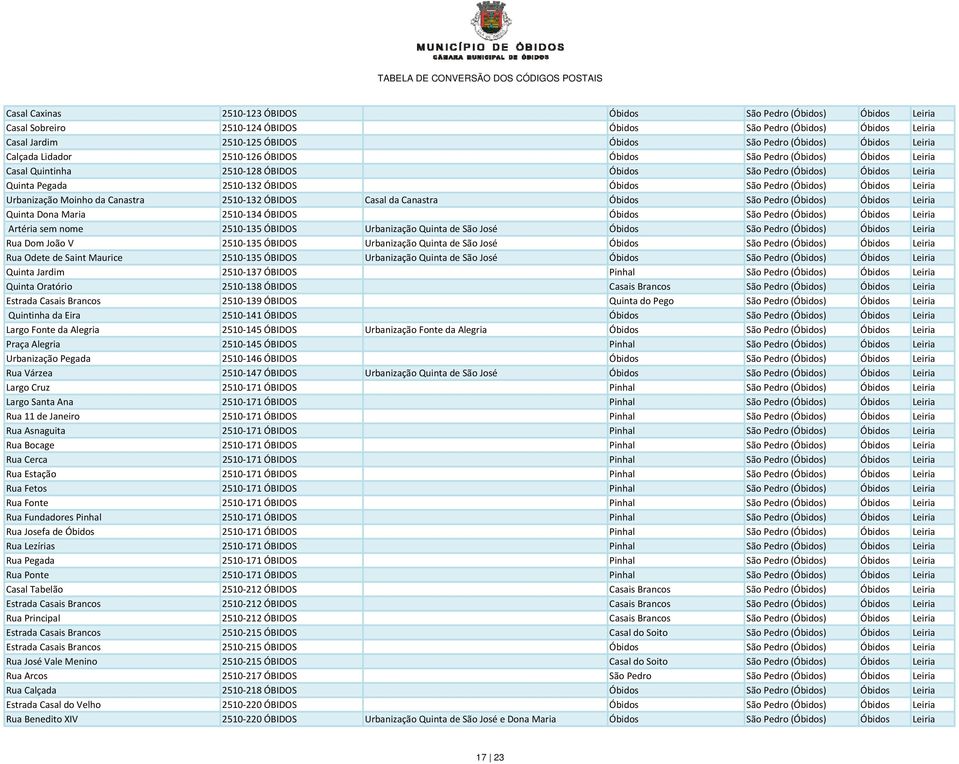 Pedro (Óbidos) Óbidos Leiria Urbanização Moinho da Canastra 2510 132 ÓBIDOS Casal da Canastra Óbidos São Pedro (Óbidos) Óbidos Leiria Quinta Dona Maria 2510 134 ÓBIDOS Óbidos São Pedro (Óbidos)