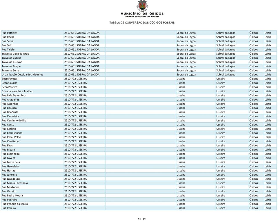 Óbidos Leiria Travessa Cova da Areia 2510 651 SOBRAL DA LAGOA Sobral da Lagoa Sobral da Lagoa Óbidos Leiria Travessa Curvas 2510 651 SOBRAL DA LAGOA Sobral da Lagoa Sobral da Lagoa Óbidos Leiria