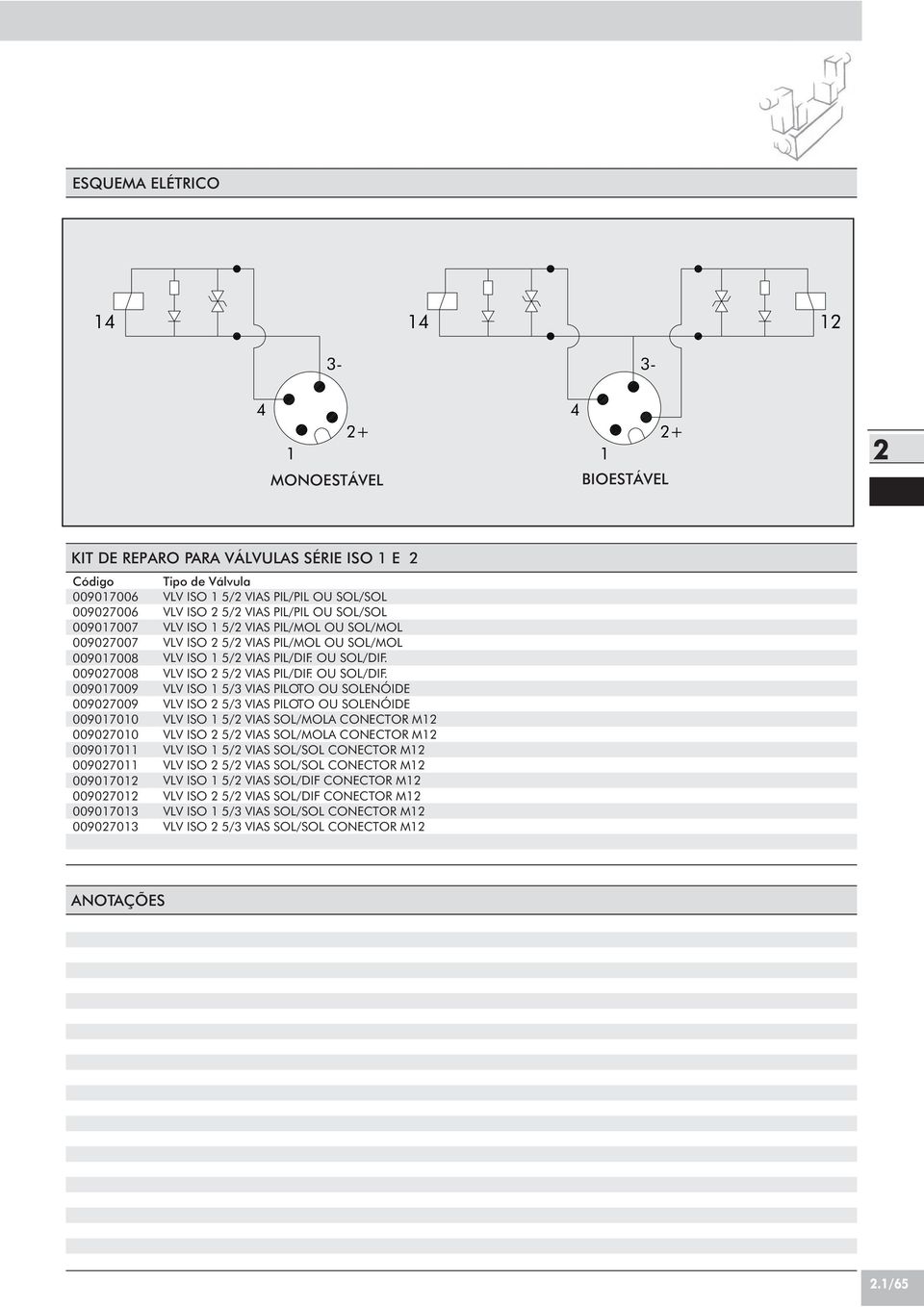 VLV ISO 5/ VIAS PIL/MOL OU SOL/MOL VLV ISO 1 5/ VIAS PIL/DIF. OU SOL/DIF.