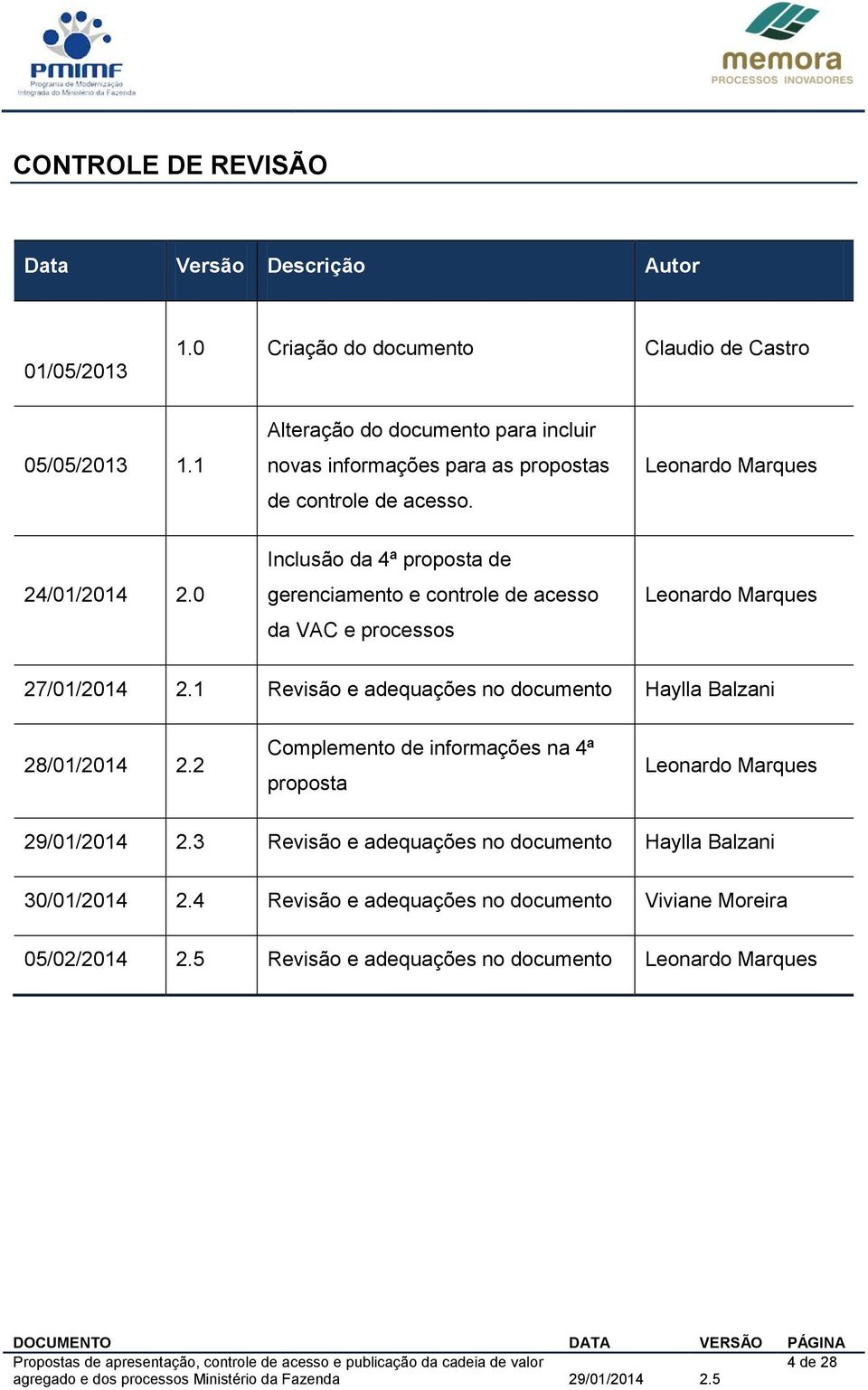0 Inclusão da 4ª proposta de gerenciamento e controle de acesso da VAC e processos Leonardo Marques 27/01/2014 2.