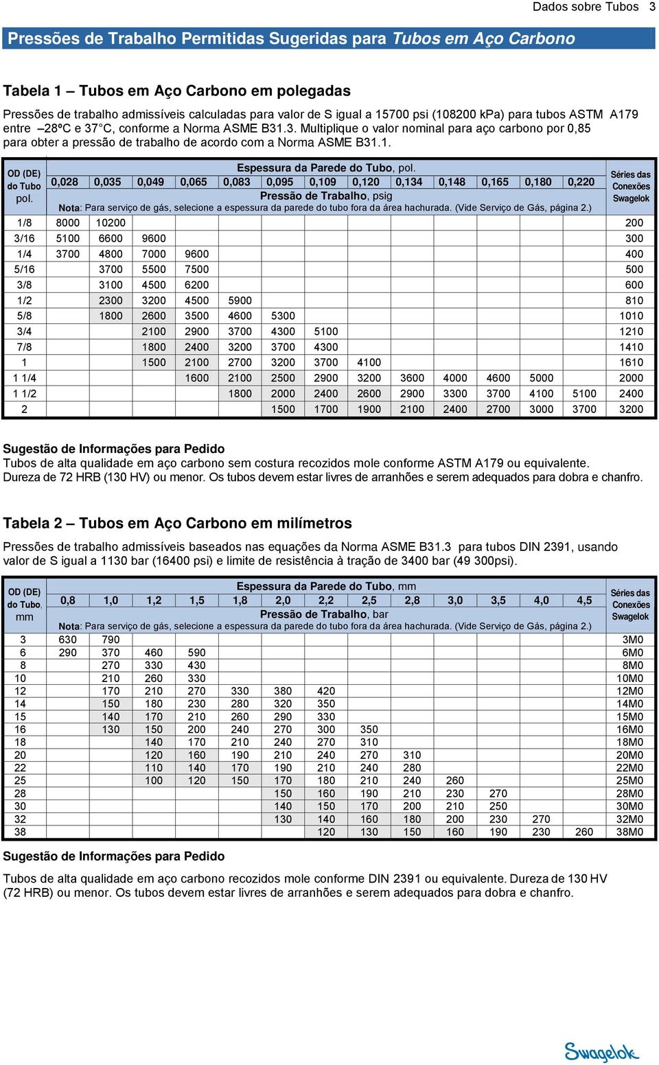 ., Espessura da Parede, 0,028 0,035 0,049 0,065 0,083 0,095 0,09 0,20 0,34 0,48 0,65 0,80 0,220 /8 8000 0200 200 3/6 500 6600 9600 300 /4 3700 4800 7000 9600 400 5/6 3700 5500 7500 500 3/8 300 4500