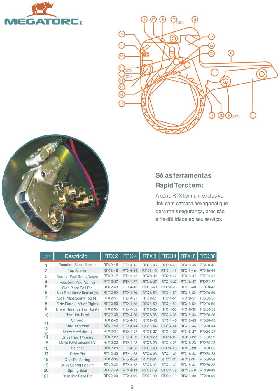 #Nº Descrição RTX 2 RTX 4 RTX 8 RTX14 RTX18 1 2 3 4 5 6 7 8 9 10 11 12 13 14 15 16 17 18 19 20 21 Reaction Block Spacer Top Spacer Reaction Pawl Spring Spacer Reaction Pawl Spring Side Plare Roll Pin