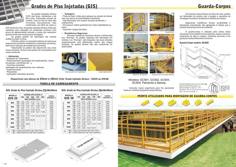 As grads injtadas Stratus (GIS) são indicadas para utilização m amints químicos com graus d agrssividad lvada locais qu rquiram grand númro d rcorts para montagm.