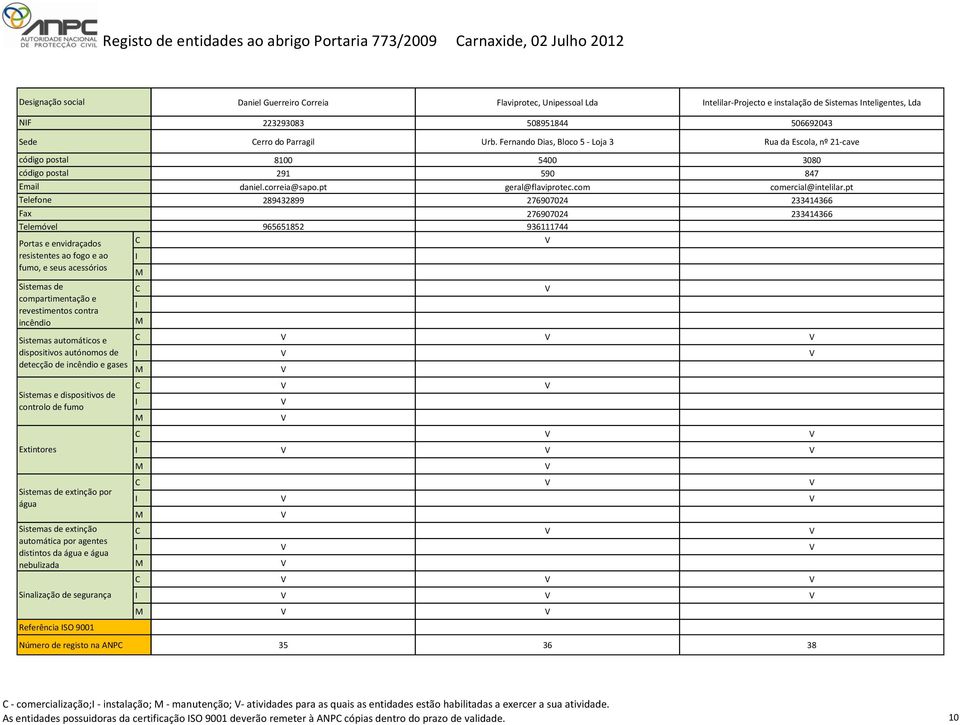 Fernando Dias, Bloco 5 - Loja 3 Rua da Escola, nº 21-cave 8100 5400 3080 291 590 847 daniel.correia@sapo.pt geral@flaviprotec.com comercial@intelilar.