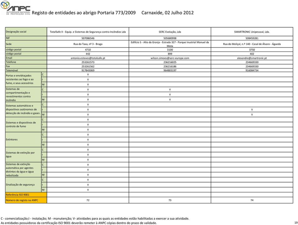 507086546 505680998 508459281 Rua do Taxa, nº 3 - Braga Edifício S - Alto da Granja - Estrada 327 - Parque nustrial anuel da ota Rua do oliçal, n.