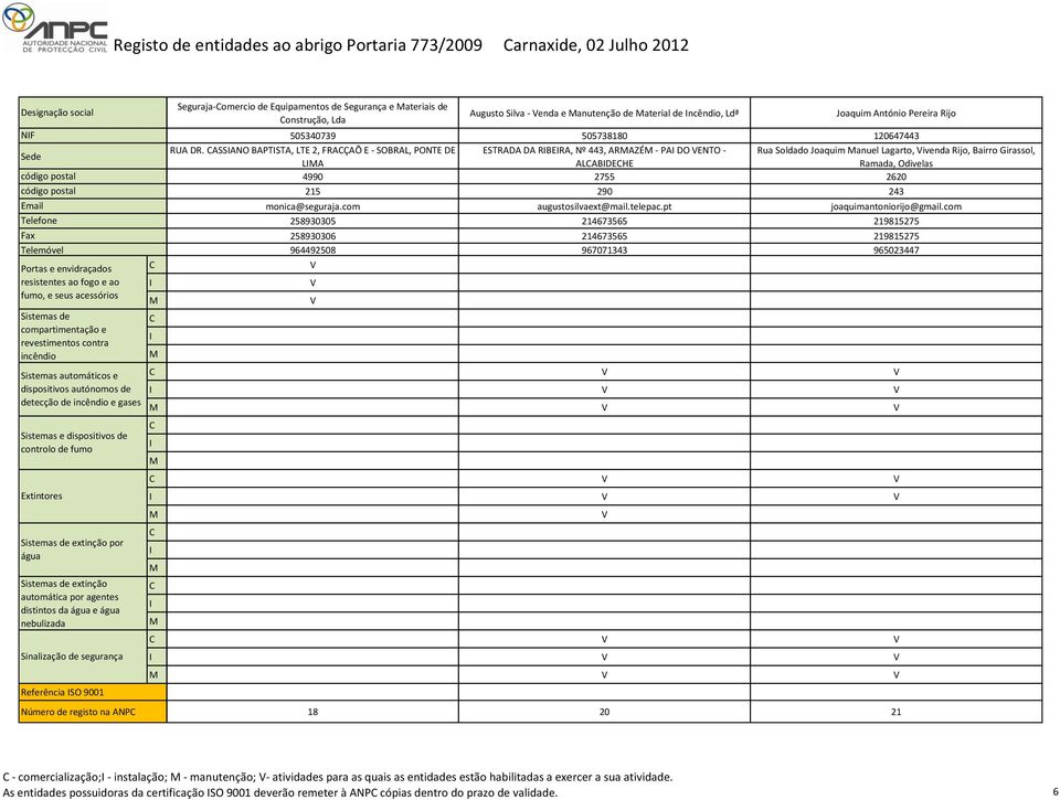 ASSANO BAPTSTA, LTE 2, FRAÇAÕ E - SOBRAL, PONTE DE LA ESTRADA DA RBERA, Nº 443, ARAZÉ - PA DO ENTO - ALABDEHE Rua Soldado Joaquim anuel Lagarto, ivenda Rijo, Bairro Girassol, Ramada, Odivelas 4990