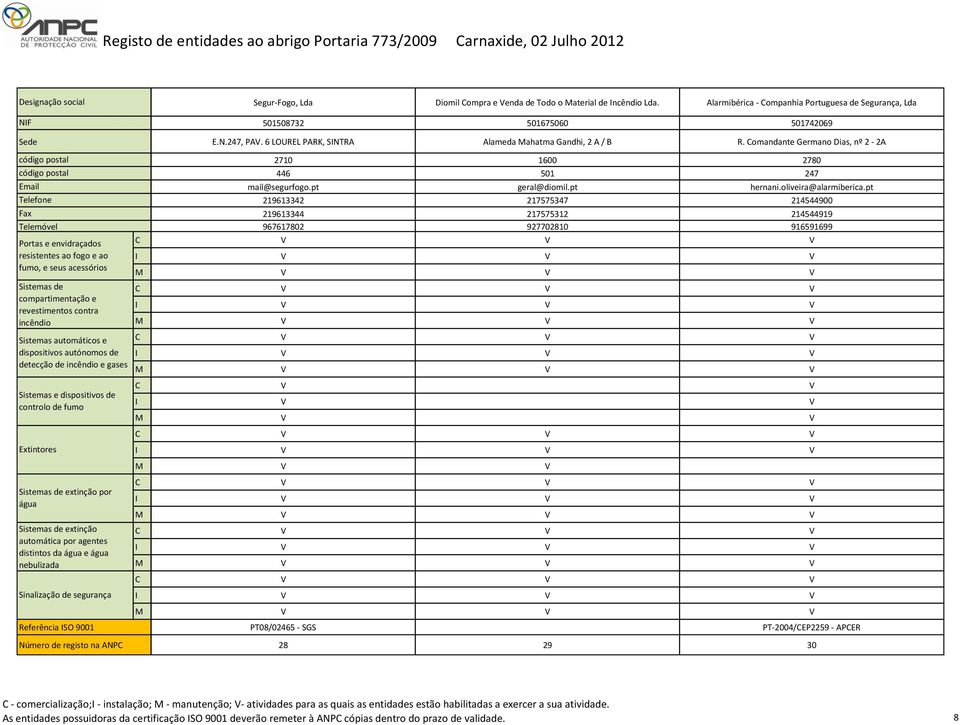 omandante Germano Dias, nº 2-2A 2710 1600 2780 446 501 247 mail@segurfogo.pt geral@diomil.pt hernani.oliveira@alarmiberica.