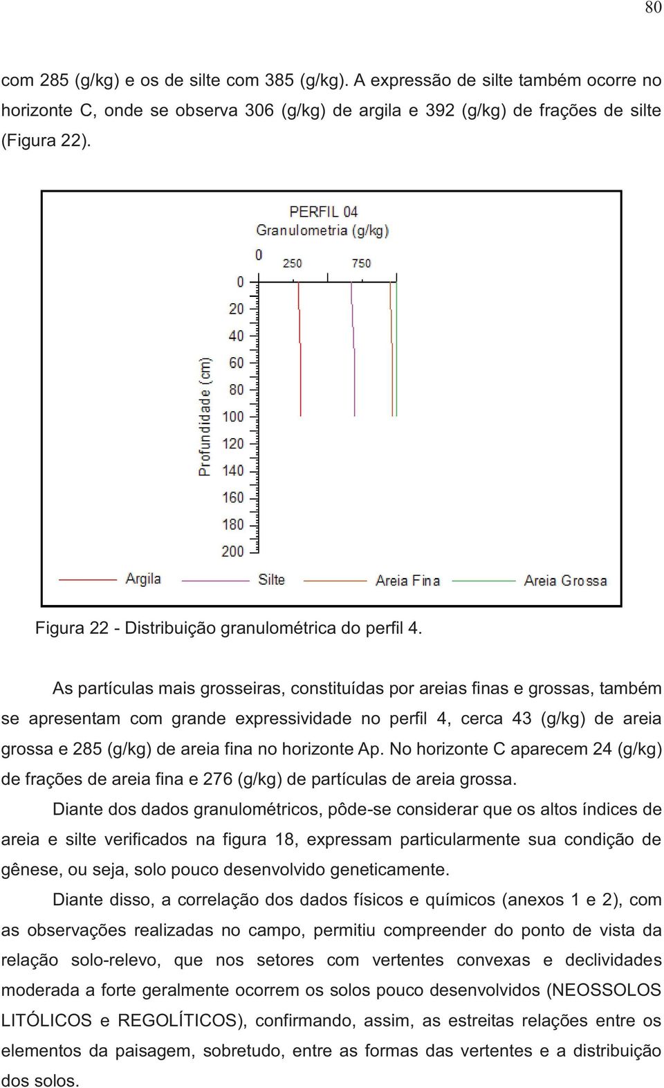 As partículas mais grosseiras, constituídas por areias finas e grossas, também se apresentam com grande expressividade no perfil 4, cerca 43 (g/kg) de areia grossa e 285 (g/kg) de areia fina no