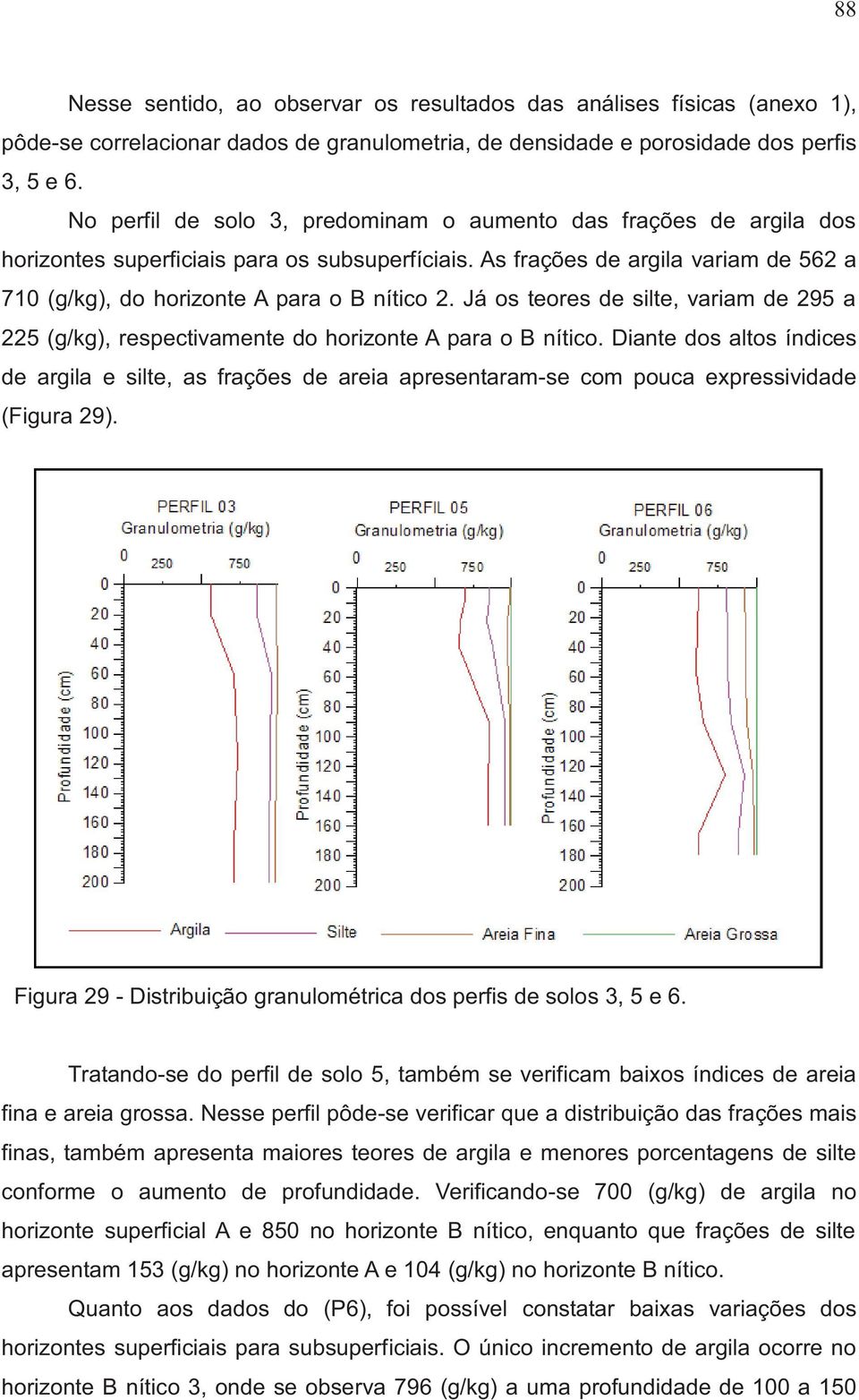 Já os teores de silte, variam de 295 a 225 (g/kg), respectivamente do horizonte A para o B nítico.