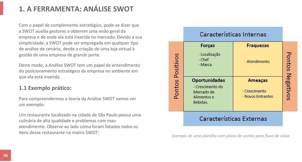 Deste modo, a Análise SWOT tem um papel de entendimento do posicionamento estratégico da empresa no ambiente em que ela está inserida. 1.