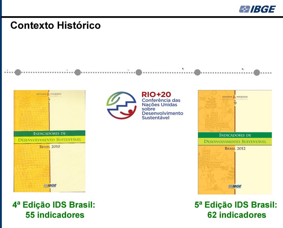Brasil: 55 indicadores 5ª