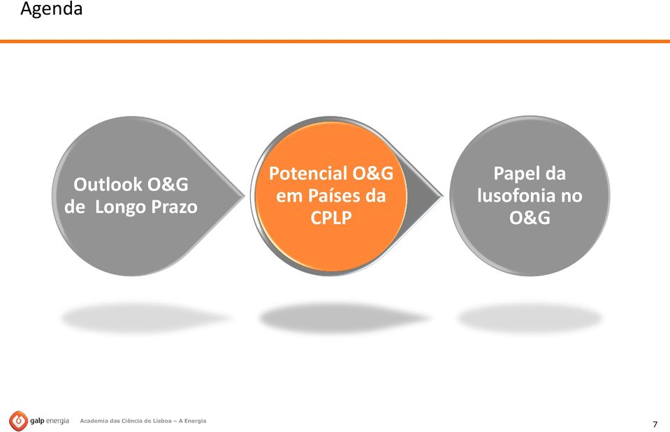 O&G em Países da CPLP