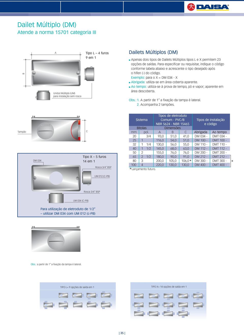 Exemplo: para o X = DM 034 - X brigada: utiliza-se em área coberta aparente. o tempo: utiliza-se à prova de tempo, pó e vapor; aparente em área descoberta. Obs.: 1.