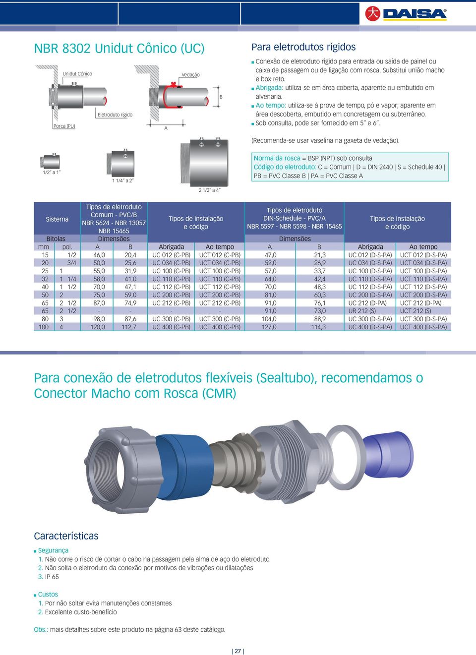 o tempo: utiliza-se à prova de tempo, pó e vapor; aparente em área descoberta, embutido em concretagem ou subterrâneo. Sob consulta, pode ser fornecido em 5 e 6.