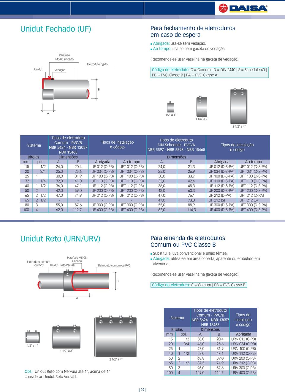 ódigo do eletroduto: = omum D = DIN 2440 S = Schedule 40 P = PV lasse P = PV lasse 1/2 a 1 1 1/4 a 2 2 1/2 a 4 omum - PV/ NR 5624 - NR 13057 NR 15465 DIN-Schedule - PV/ NR 5597 - NR 5598 - NR 15465