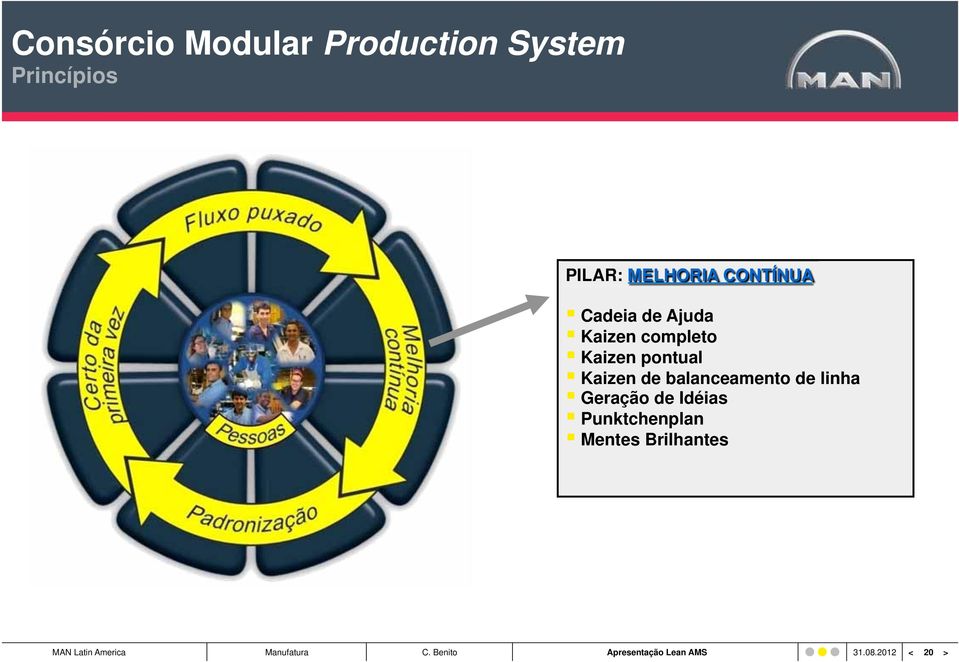 completo Kaizen pontual Kaizen de balanceamento de