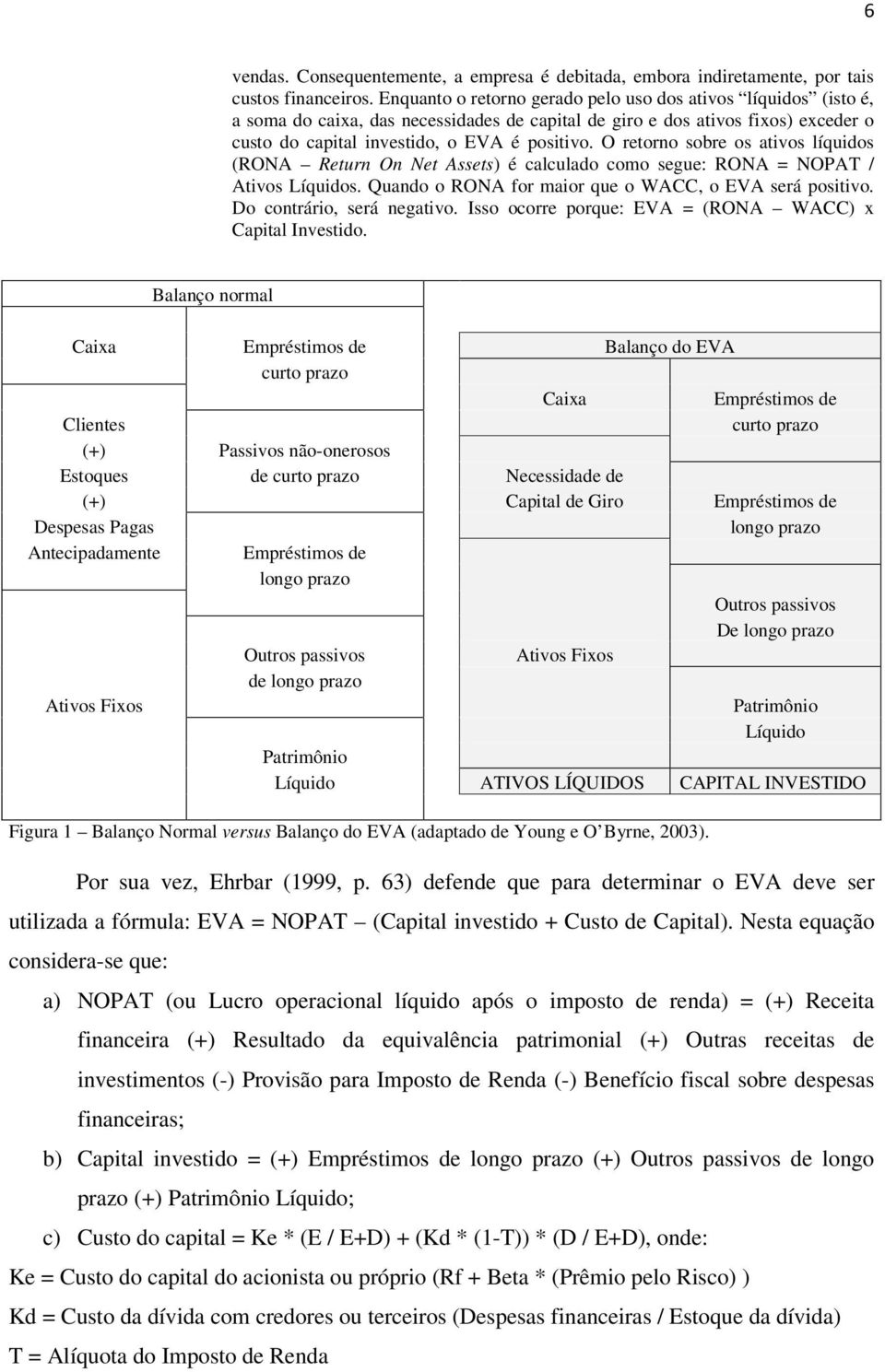 O retorno sobre os ativos líquidos (RONA Return On Net Assets) é calculado como segue: RONA = NOPAT / Ativos Líquidos. Quando o RONA for maior que o WACC, o EVA será positivo.