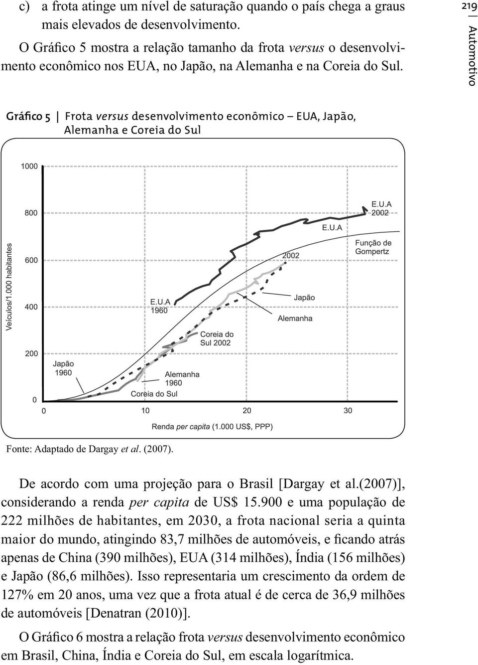 219 Automotivo Gráfico 5 Frota versus desenvolvimento econômico EUA, Japão, Alemanha e Coreia do Sul Fonte: Adaptado de Dargay et al. (2007). De acordo com uma projeção para o Brasil [Dargay et al.