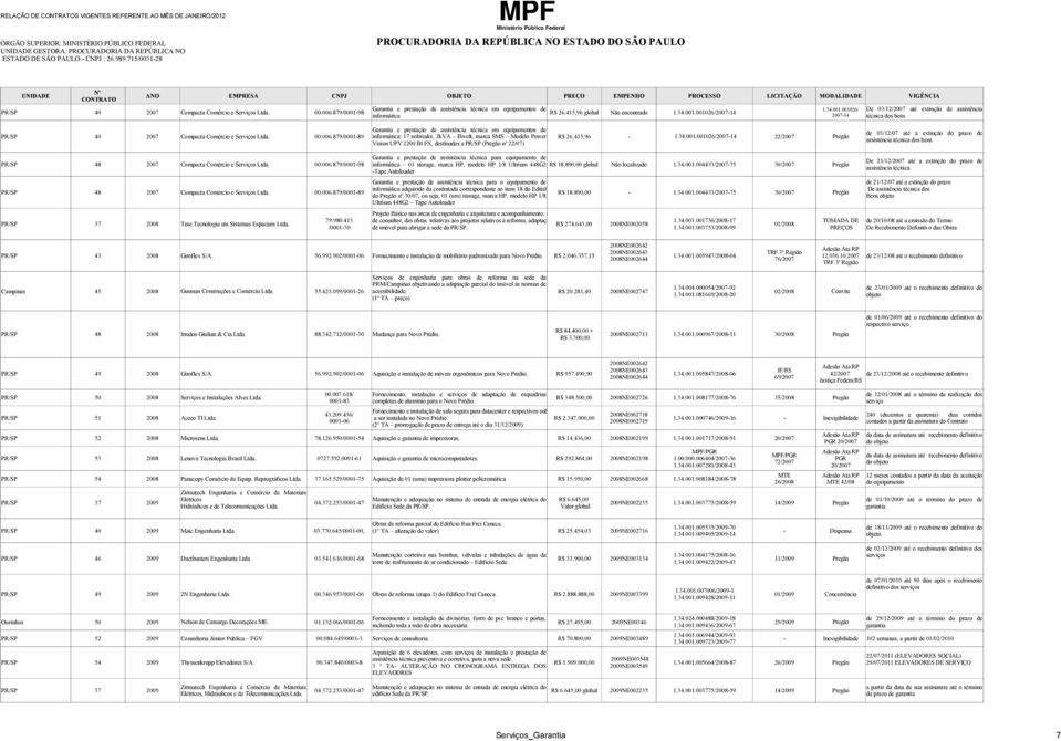 001026/200714 informática 1.34.001.001026/ 200714 De 03/12/2007 até extinção de assistência técnica dos bens Garantia e prestação de assistência técnica em equipamentos de PR/SP 40 2007 Compacta Comércio e Serviços Ltda.