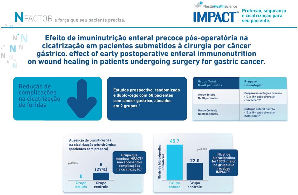 effect of early postoperative enteral immunonutrition on wound healing in patients undergoing surgery