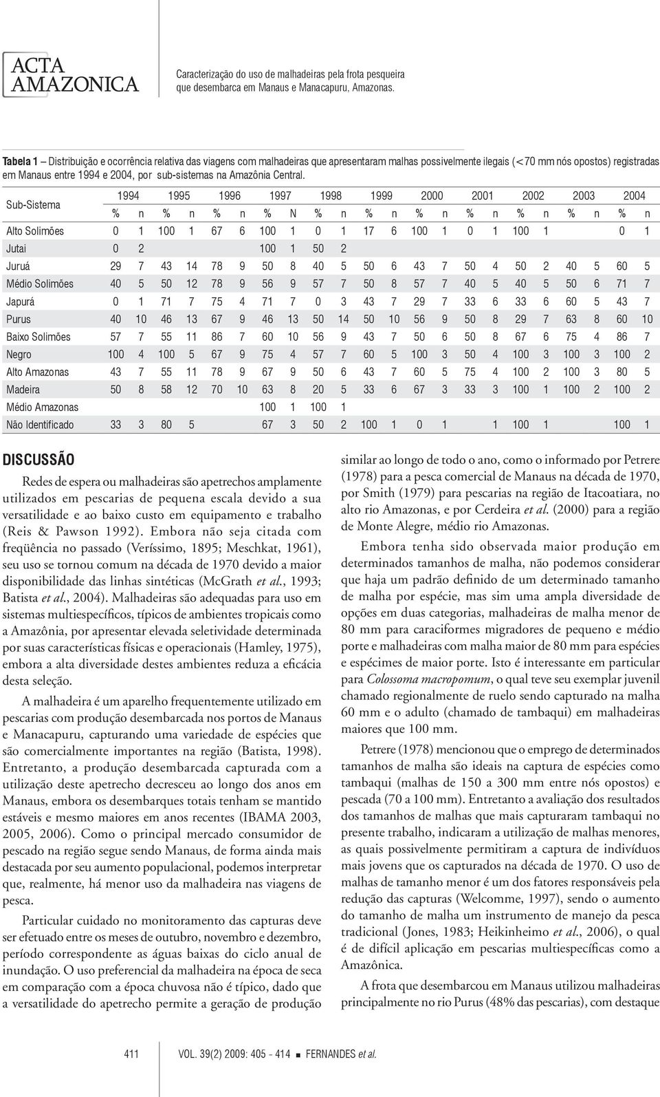 Sub-Sistema 1994 1995 1996 1997 1998 1999 2000 2001 2002 2003 2004 % n % n % n % N % n % n % n % n % n % n % n Alto Solimões 0 1 100 1 67 6 100 1 0 1 17 6 100 1 0 1 100 1 0 1 Jutai 0 2 100 1 50 2