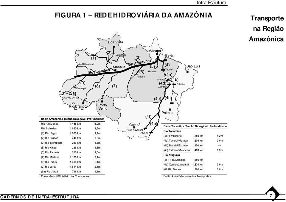600 km 2,4m (2) Rio Branco 440 km 0,9m (3) Rio Trombetas 236 km 1,5m (5) Rio Xingú 236 km 1,5m (6) Rio Tapajós 280 km 2,5m (7) Rio Madeira 1.100 km 2,1m (8) Rio Purús 1.688 km 2,1m (9) Rio Juruá 1.