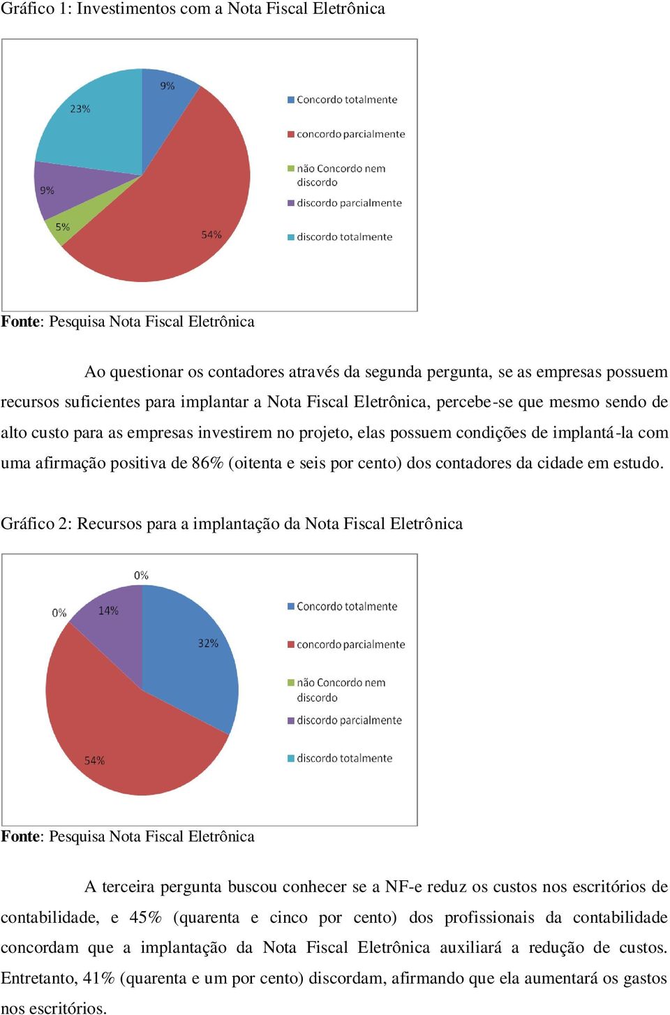 seis por cento) dos contadores da cidade em estudo.