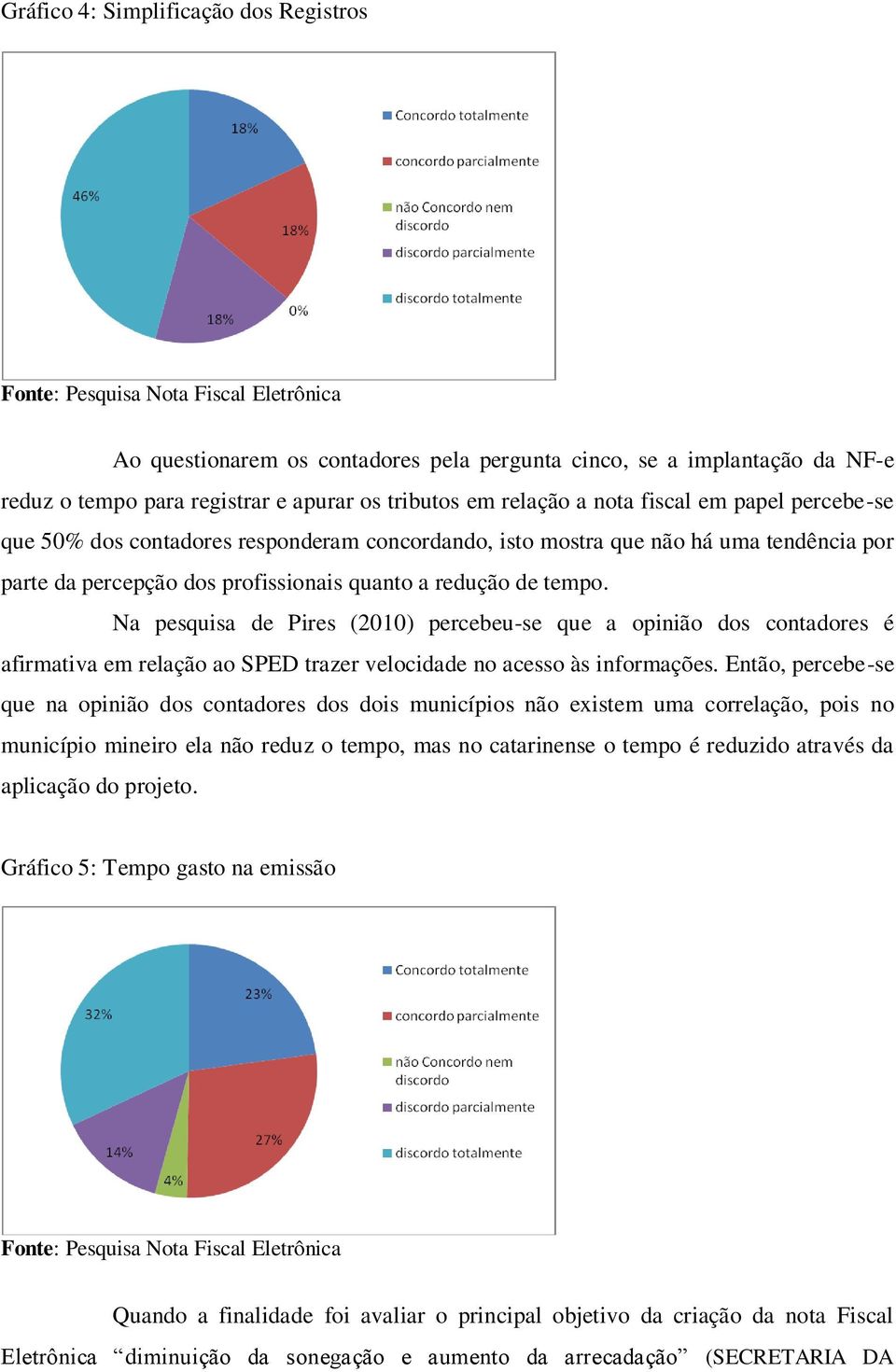 tempo. Na pesquisa de Pires (2010) percebeu-se que a opinião dos contadores é afirmativa em relação ao SPED trazer velocidade no acesso às informações.