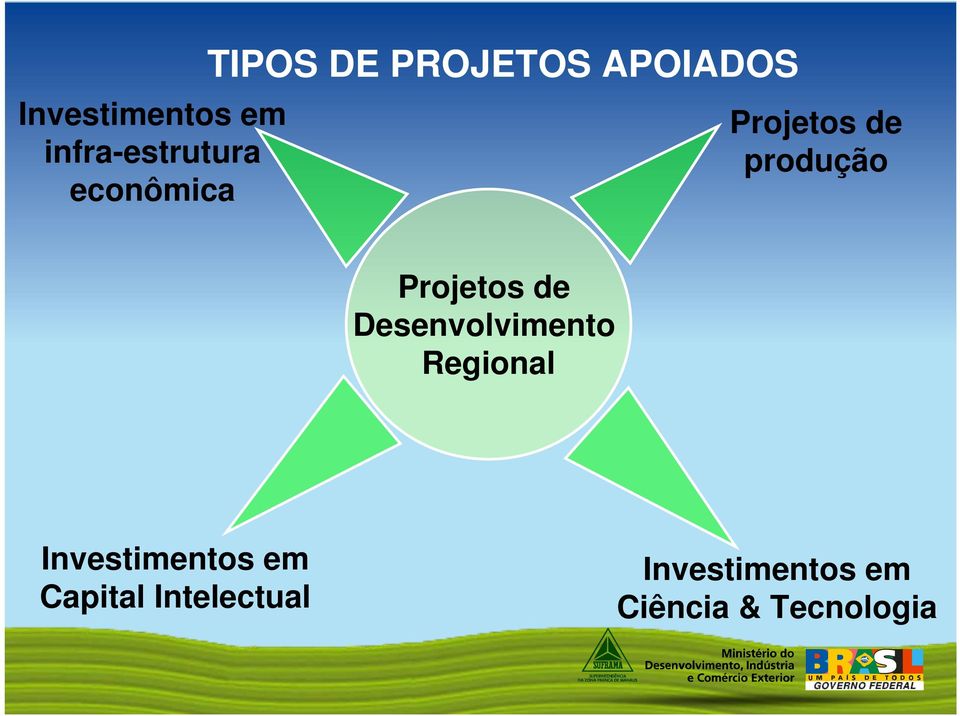 de Desenvolvimento Regional Investimentos em