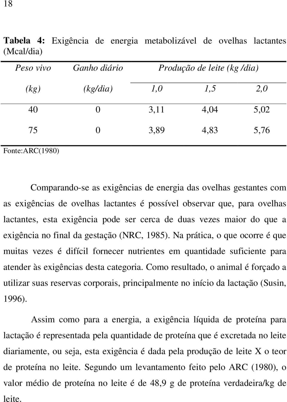 duas vezes maior do que a exigência no final da gestação (NRC, 1985).