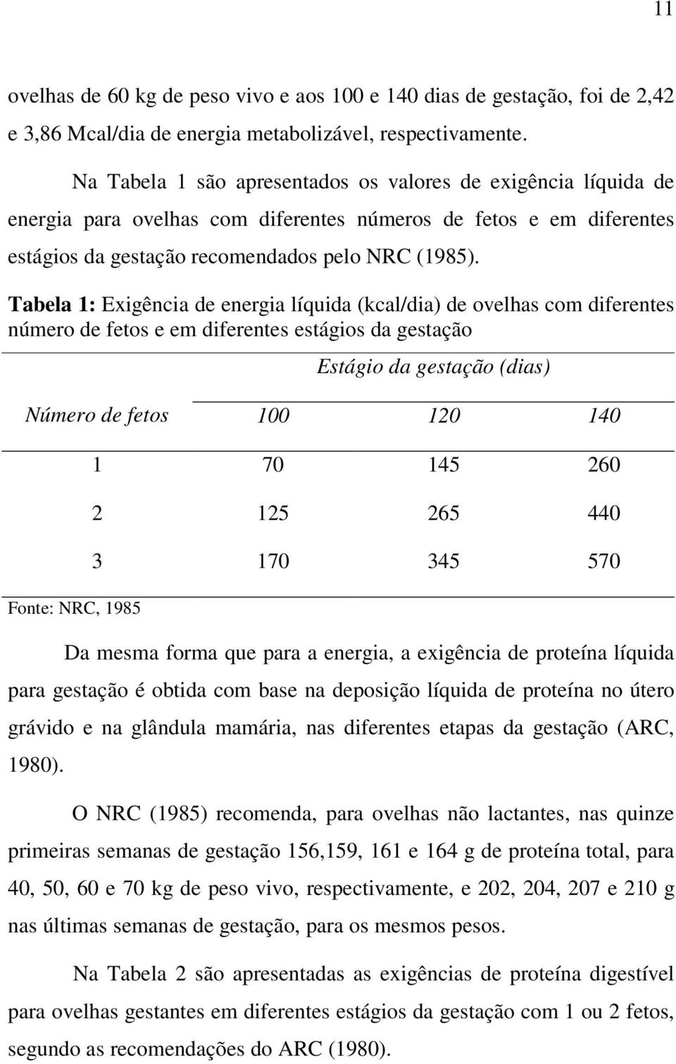 Tabela 1: Exigência de energia líquida (kcal/dia) de ovelhas com diferentes número de fetos e em diferentes estágios da gestação Estágio da gestação (dias) Número de fetos 100 120 140 Fonte: NRC,