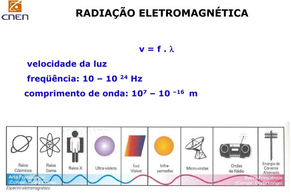 λ O ESPECTRO ELETROMAGNÉTICO