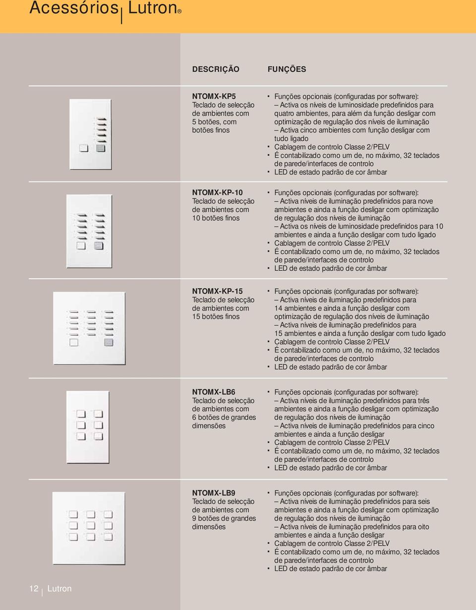 ambientes com função desligar com tudo ligado Cablagem de controlo Classe 2/PELV É contabilizado como um de, no máximo, 32 teclados de parede/interfaces de controlo LED de estado padrão de cor âmbar