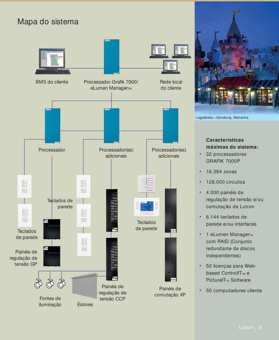 000 painéis de regulação de tensão e/ou comutação da Lutron Teclados de parede Painéis de regulação de tensão GP Teclados de parede 6.