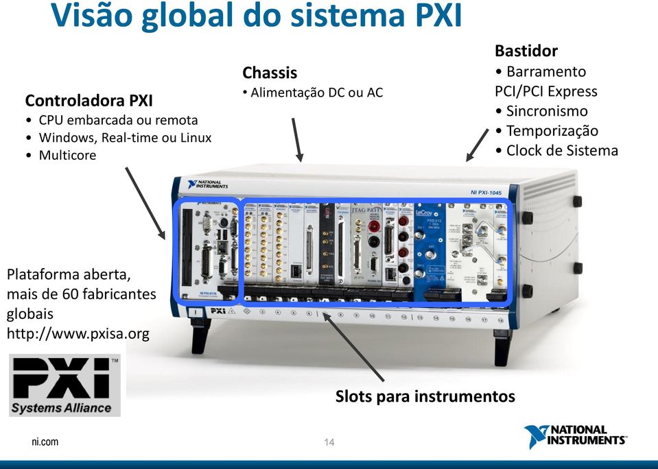 PCI/PCI Express Sincronismo Temporização Clock de Sistema Plataforma aberta,